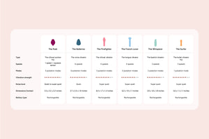 vibradores smile makers disponibles en Mexico en amani.com.mx