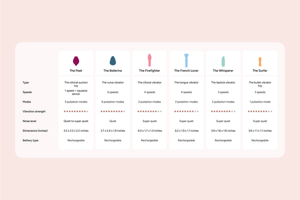 vibradores smile makers disponibles en Mexico en amani.com.mx