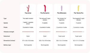 comparativa vibradores smile makers en amani
