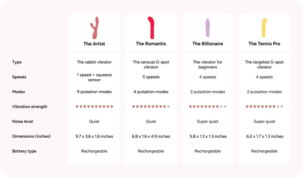 comparativa vibradores smile makers en amani