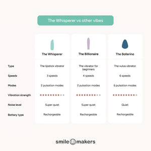 Comparativa de the whisperer vs otros vibradores en mexico disponibles en amani 