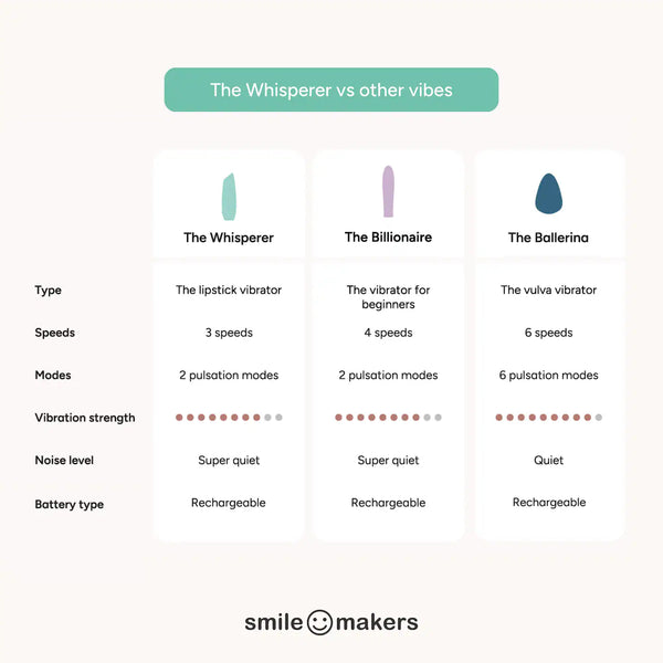 Comparativa de the whisperer vs otros vibradores en mexico disponibles en amani 